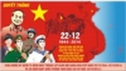 Lịch sử Ngày thành lập Quân đội nhân dân Việt Nam và Ngày hội Quốc phòng toàn dân 22-12
